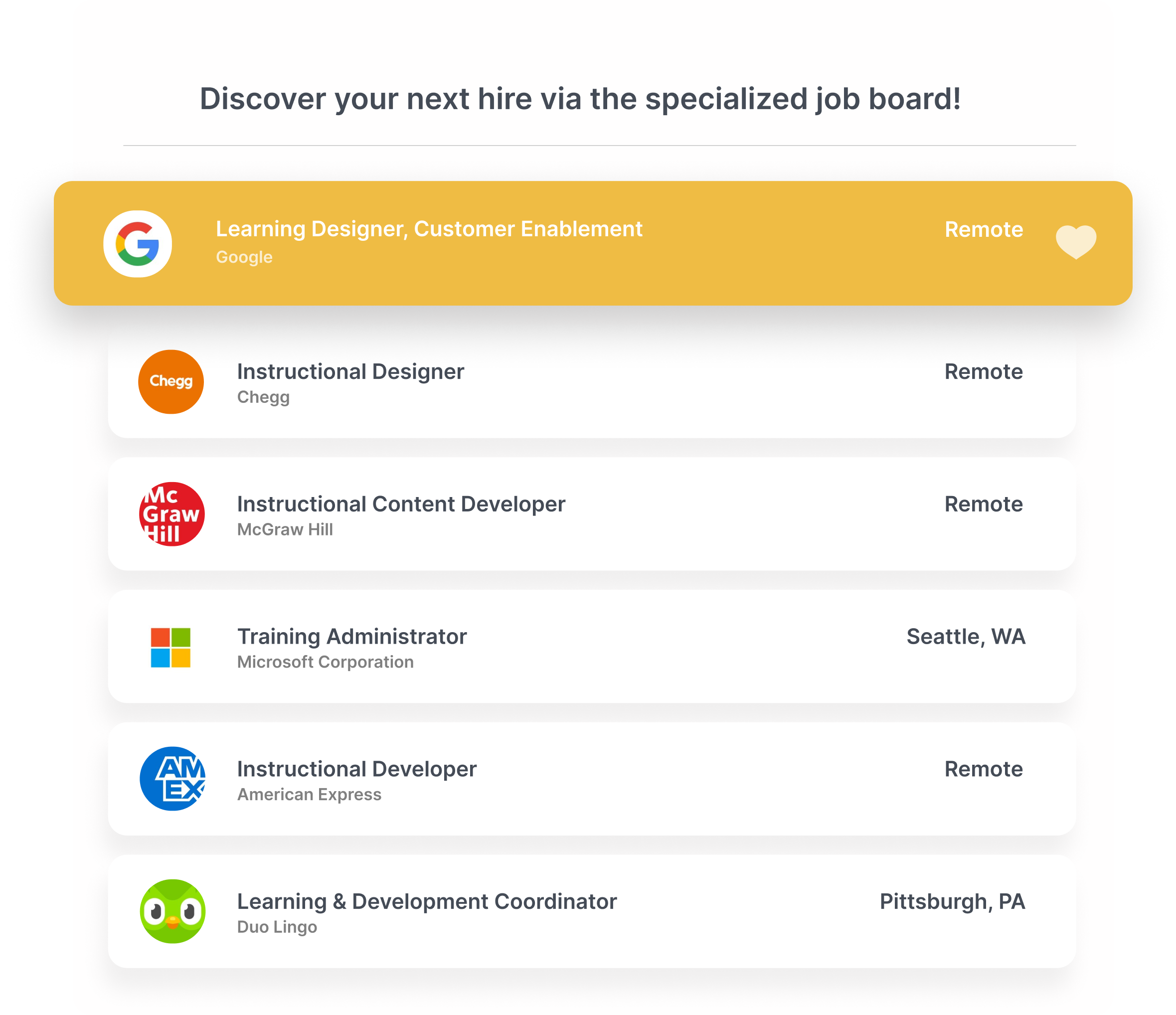 Job-board-Interaction
